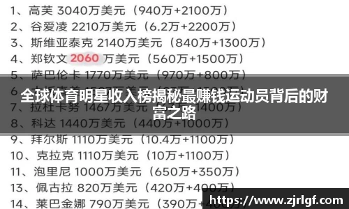 全球体育明星收入榜揭秘最赚钱运动员背后的财富之路