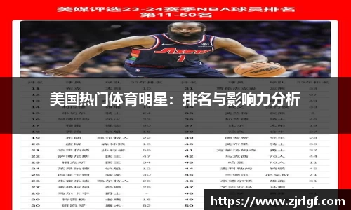 美国热门体育明星：排名与影响力分析