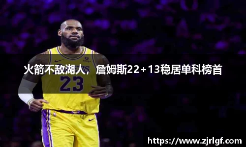 火箭不敌湖人，詹姆斯22+13稳居单科榜首