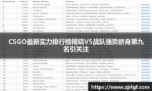CSGO最新实力排行榜揭晓V5战队强势跻身第九名引关注