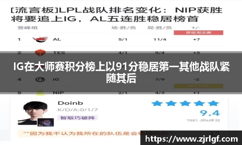 IG在大师赛积分榜上以91分稳居第一其他战队紧随其后